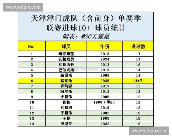 足球联赛轮数对比赛结果的影响分析与各大联赛轮次特点探讨