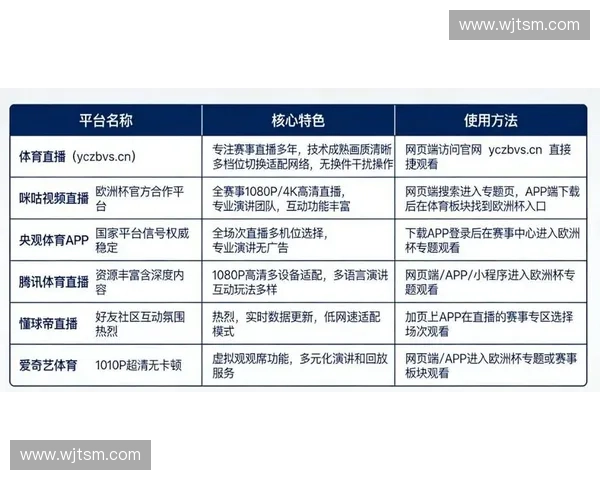 世界杯直播平台大全一站式高清流畅观赛指南与推荐最新权威汇总
